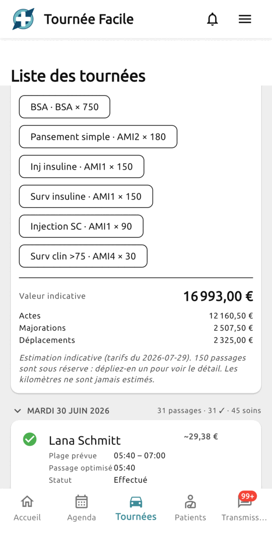 Synthèse du mois : les actes cotés, la valeur indicative et sa ventilation entre actes, majorations et déplacements